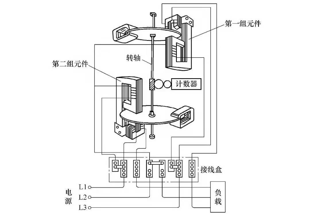 图片关键词