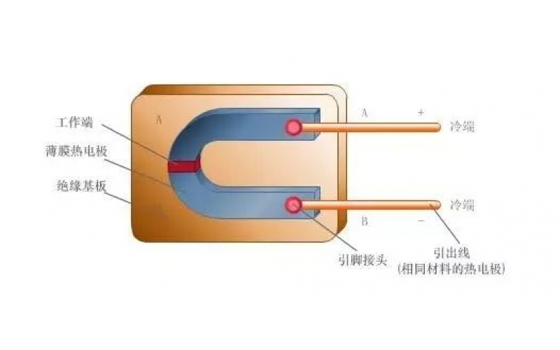 温度仪表的结构和原理图解分享