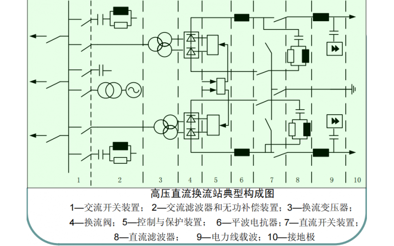 直流输电换流站知识分享