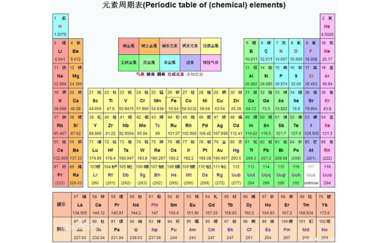 百分浓度g/L和摩尔浓度mol/L之间的换算关系