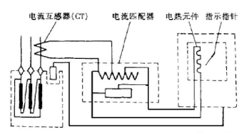 图片关键词